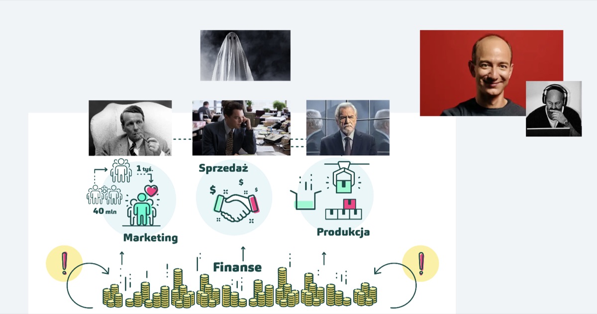 System firmy łączy marketing, sprzedaż, produkcję i finanse
